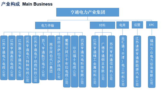 產(chǎn)業(yè)架構(gòu).png