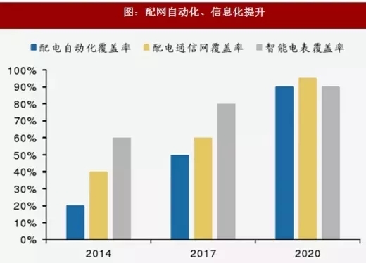 圖：配網自動化、信息化提升.webp.jpg