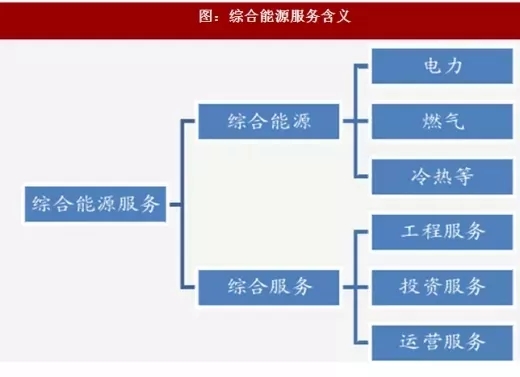 圖：綜合能源服務含義.webp.jpg