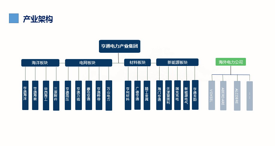 電力產業(yè)集團產品結構.png